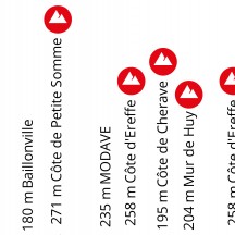  La Province de Liège : le partenaire des Classiques Ardennaises