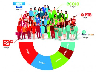 Composition du Conseil provincial