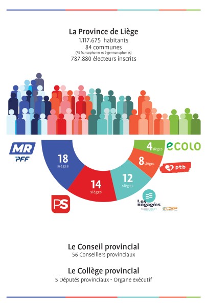 Conseil provincial 